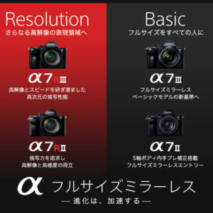 The featured image of SONY Eマウントのフルサイズ機を買うなら揃えたい機材を考えてみました！【解像力重視】