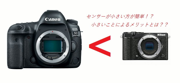 The featured image of カメラのセンサーは小さい方が簡単に失敗の少ない写真が撮れる、という話
